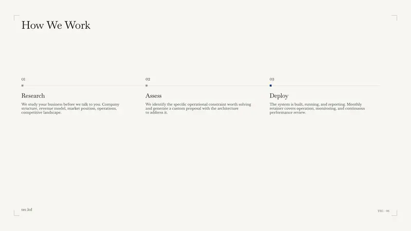TEC sales brief, the three stages across