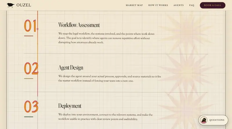 The animated process chain, numbered stages on earth toned rails
