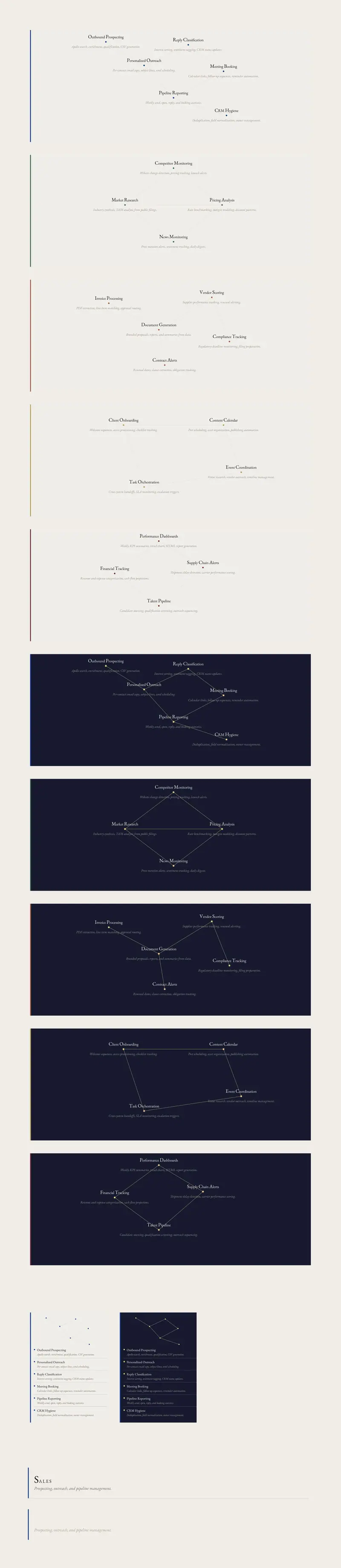 The services constellation component and its variants, five domains across light and dark